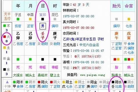 八字看五行|免費生辰八字五行屬性查詢、算命、分析命盤喜用神、喜忌